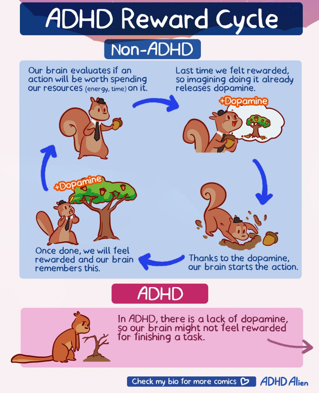 13. The ADHD-Gap