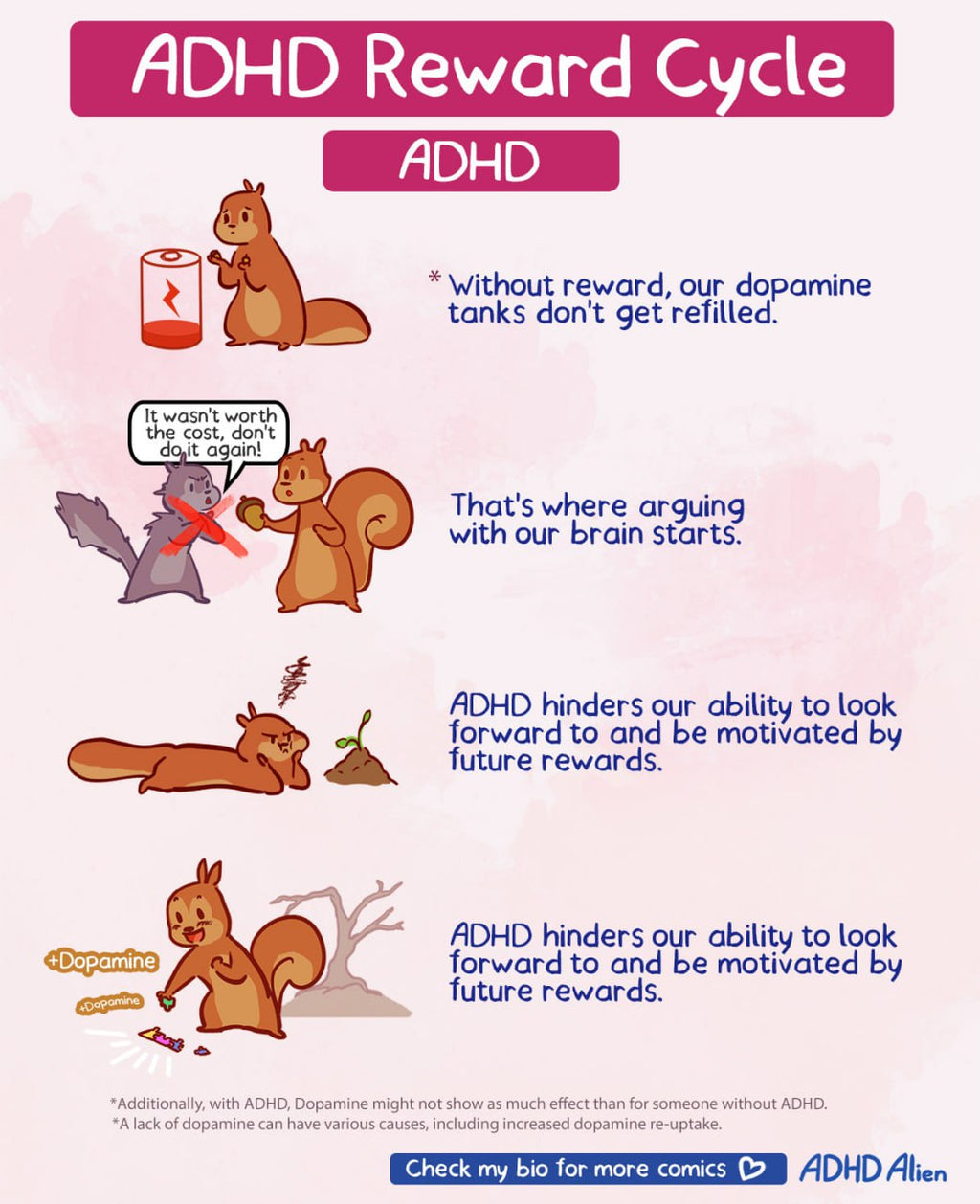 13. The ADHD-Gap