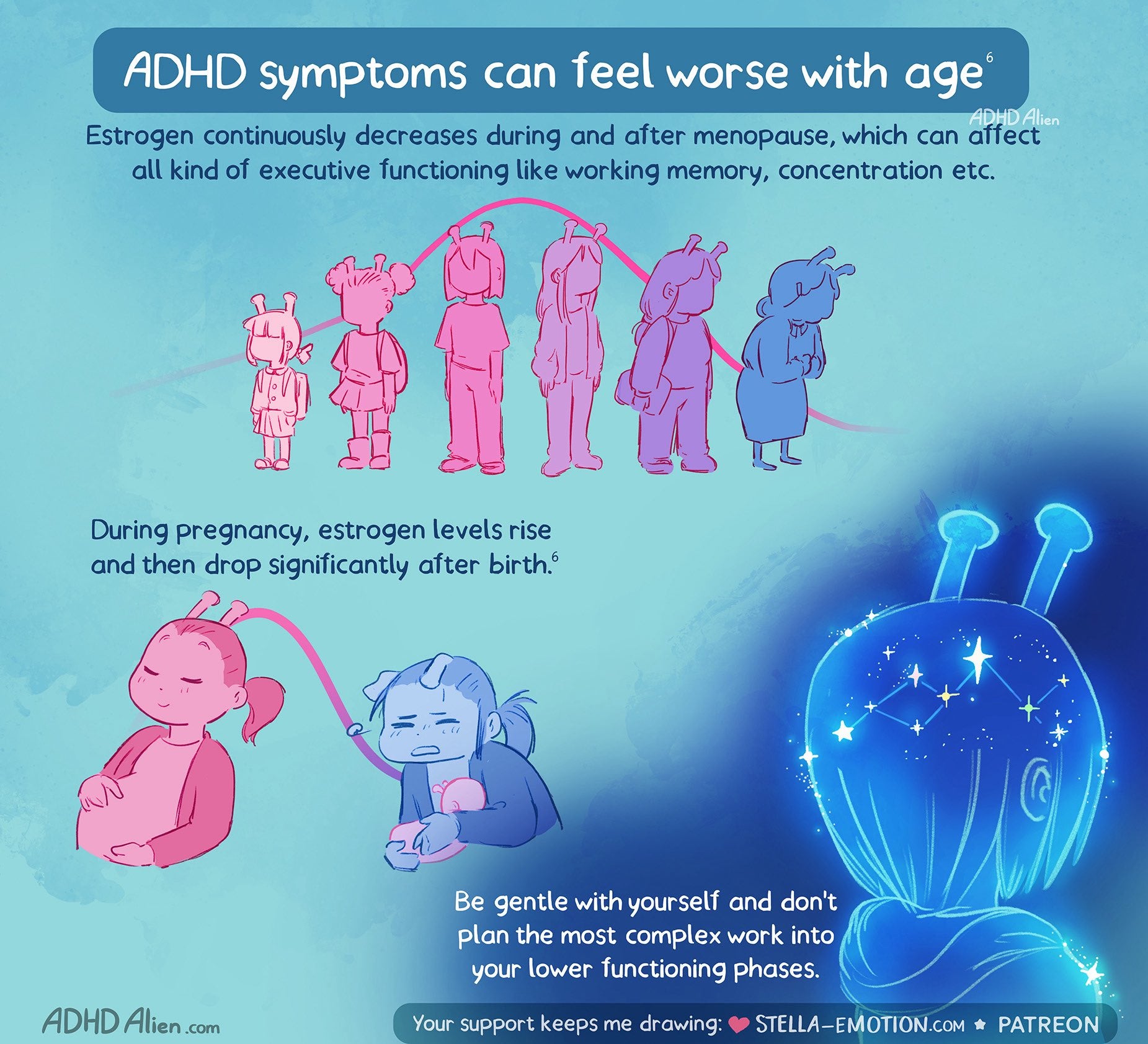 2. ADHD & Hormones