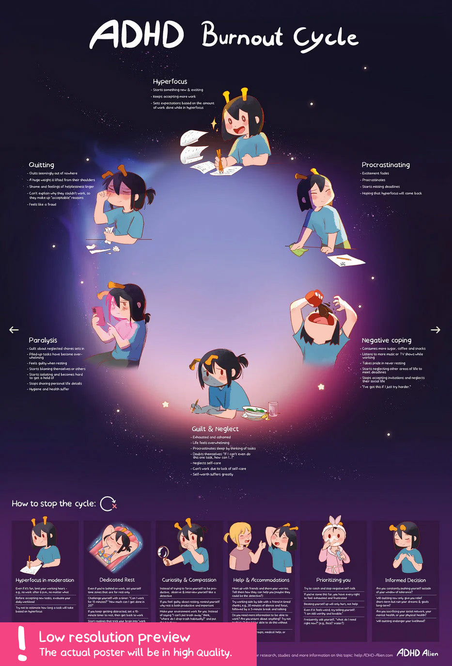 Illustration of the ADHD Burnout Cycle with cartoon characters on a purple background